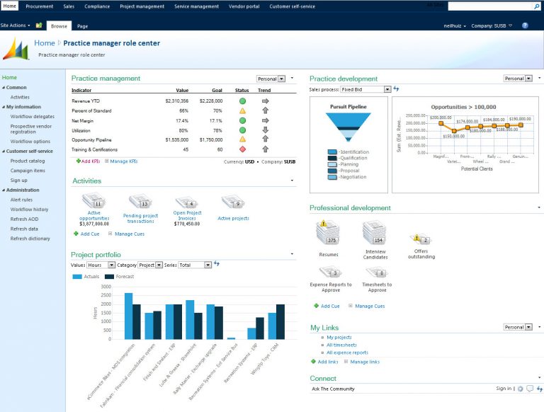 New features and functionality included in Microsoft Dynamics AX 2012 R2.