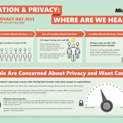 Location and Privacy: Where Are We Headed?