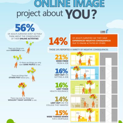 What Does Your Online Image Project About You?