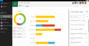 Office 365 Planner Charts