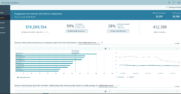 Workplace Analytics External collaboration