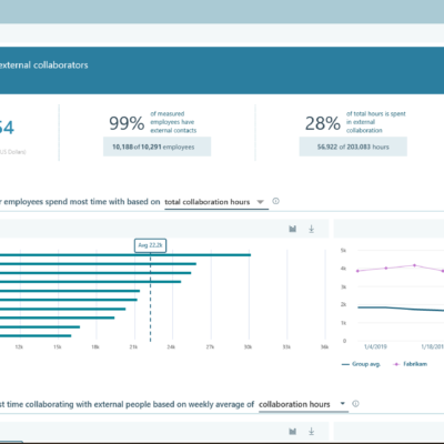 Workplace Analytics External collaboration