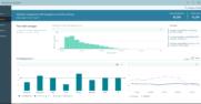 Workplace Analytics Time with manager graph