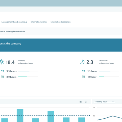 Workplace Analytics Week in the life graph