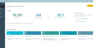 Workplace Analytics homepage