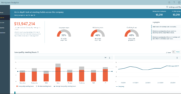 Workplace Analytics low quality meetings graph