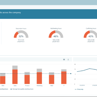 Workplace Analytics low quality meetings graph