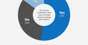 Employees feel more included when everyone joins meetings remotely