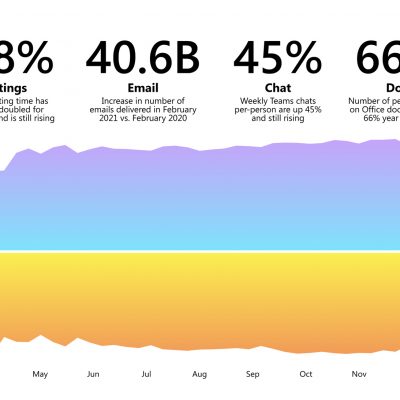 Infographic