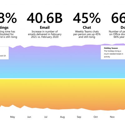 Infographic