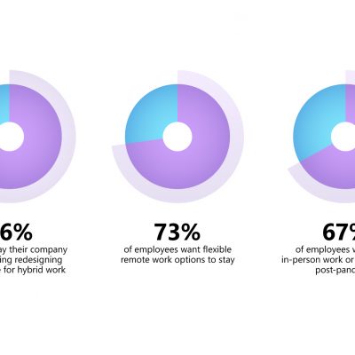 Infographic