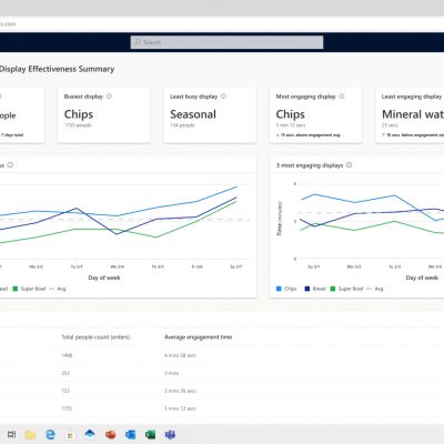 Dynamics 365 Connected Store: Capability 1