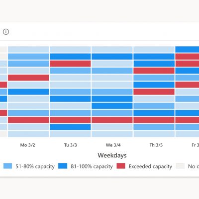 Dynamics 365 Connected Store: Capability 2