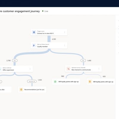 Dynamics 365 Customer Journey Orchestration: Customer Engagement Journey