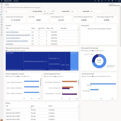 Dynamics 365 Customer Journey Orchestration: Aggregate Analytics