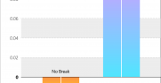 Microsoft BarChart graphic