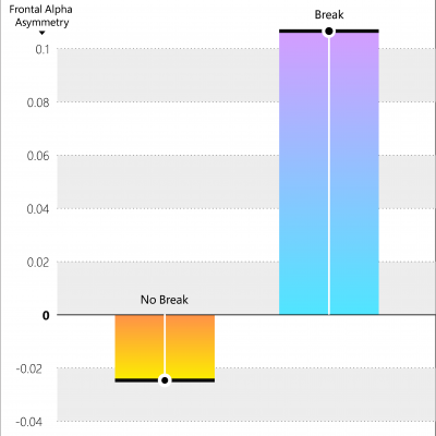 Microsoft BarChart graphic