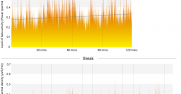 Microsoft EEG Timeline graphic