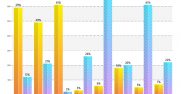 Microsoft employee data from the Work Trend Index