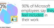 Microsoft employee data from the Work Trend Index