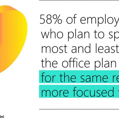 Microsoft employee data from the Work Trend Index