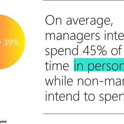 Microsoft employee data from the Work Trend Index