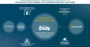 Graphic showing how teams at the two companies will contribute to new solutions