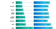 Bar charts