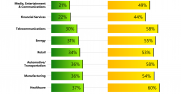 Bar chart