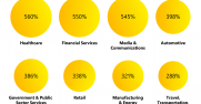 Bubble chart