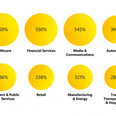 Bubble chart