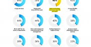 Graphs showing percentages