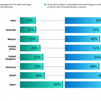 Bar charts