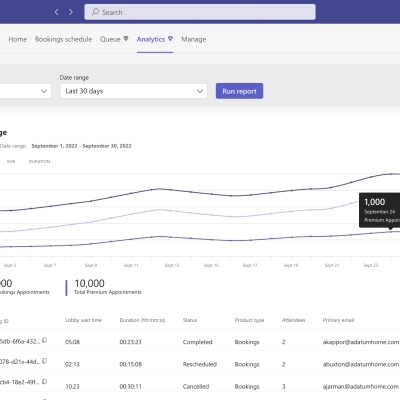 Measure rich attendance analytics in Microsoft Teams Premium