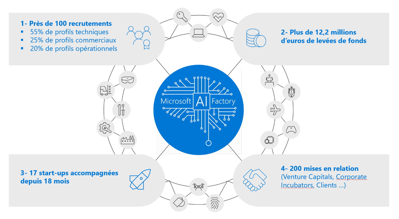 AI factory (3)