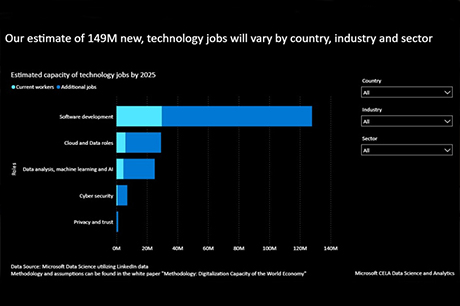 graph in black background