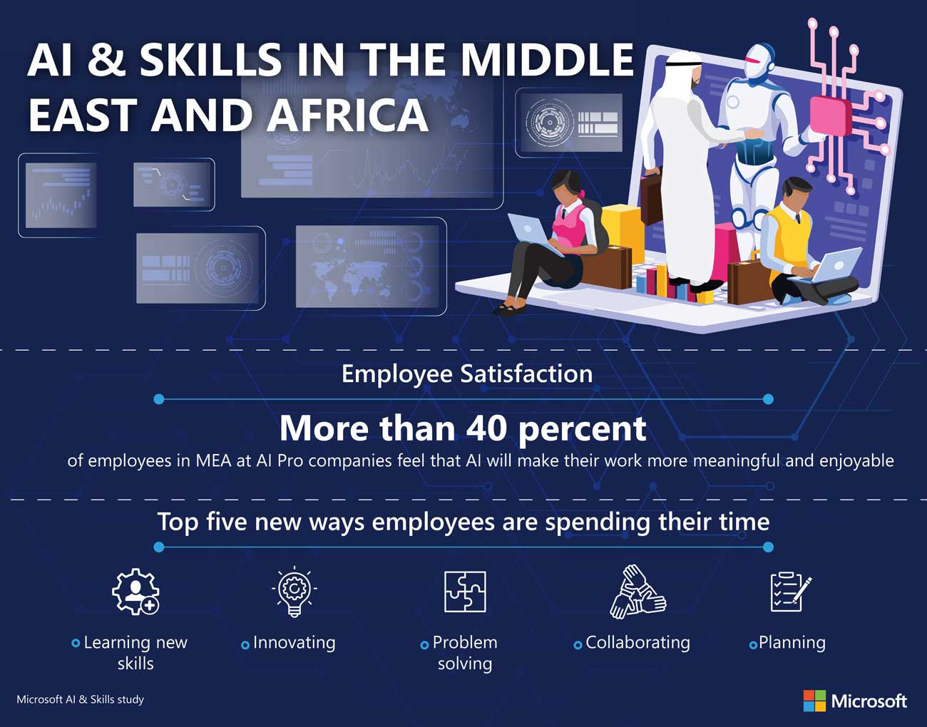 A graphic illustrating the research findings from Microsoft’s AI & Skills research.