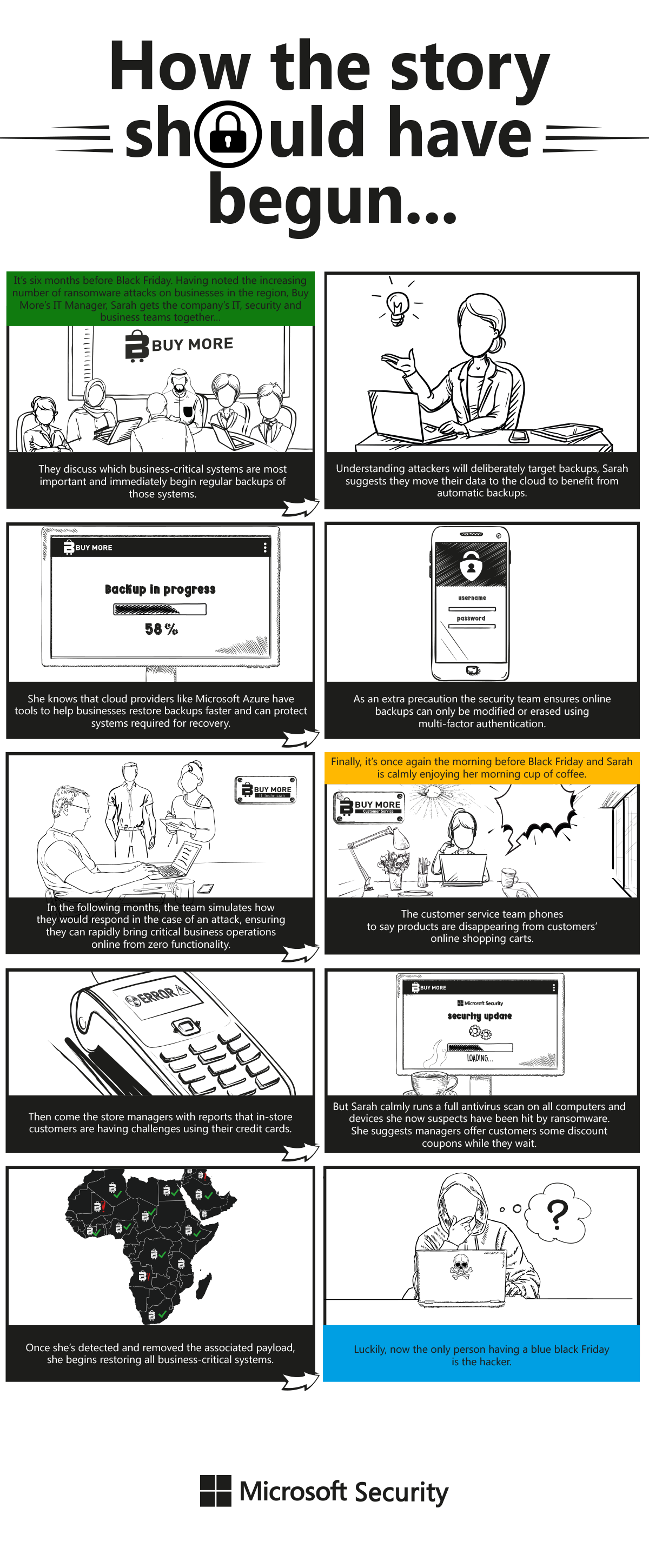 Visual scenario: Your company is the target of a ransomware attack. What do you do? Alt text: A set of images depicting the events that take place as a company called Buy More which is based in the Middle East and Africa is hit by a ransomware attack. The visual series begins with the headline: Your company is the target of a ransomware attack – what do you do? The first scene is an establishing shot of the Buy More offices. We then see Sarah at her desk on the phone. The day before Black Friday, Sarah starts receiving concerning calls from her colleagues. The customer service team is phoning to say products are disappearing from customers’ online shopping carts. We then see an image of a malfunctioning card machine as we’re told store managers are reporting that in-store customers are having challenges using their credit cards. Sarah flags the problem with the company CTO. What should the CTO do? A: Continue trying to solve the problem B: Escalate the problem to the CEO Next, we’re told the CTO has escalated the situation to the CEO, who asks to be kept updated, but now just 13 hours to Black Friday the situation goes from bad to worse. Images of angry Twitter posts show that Buy More has become a trending topic on Twitter, and company leaders realize they’ve been hit by a ransomware attack. In just 30 minutes the number of branches affected jumps from 12 to 25. Every hour without sales is money lost. This is depicted by a map of the company’s stores which have red exclamation marks above them. While the CEO orders reports on financial losses, the team gets a ransomware note from a known hacker. We now see an image of a sinister looking note that’s popped up on a computer screen. It reads: Your company data has been encrypted. Contact me through the below link to retrieve it. The company’s legal team advises not to contact the hacker, but the team is worried about further financial loss. What should they do? A: Contact the hacker using the link B: Ignore the message and try to mitigate the attack Entering the link, the team is met with a distorted robotic voice advising them the hacker has all of their customer data – names, addresses and identification and credit card numbers. We now see an image of a computer screen with a menacing notice indicating to the shopper that the Buy More website is down. Unless Buy More pays $10 million in bitcoin, the hacker threatens chaos on Black Friday. Images of multiple phones ringing in an office with spiky speech bubbles emanating from them indicate people are phoning Sarah. With the website now down completely, journalists call for comment. Brand reputation is now at stake. One hour to Black Friday, the CFO suggests paying the ransom to secure Black Friday sales and offset the damage. This is depicted by an image of a clock registering one hour to midnight with a ticking time bomb strapped behind it. The financial losses could be crippling if the ransom isn’t paid. But there’s no guarantee the hacker will return the stolen data if it is paid. What should the CEO do? A: Pay the ransom B: Not pay the ransom A new set of images begins under the headline: How the story should have begun It’s now six months before Black Friday. Having noted the increasing number of ransomware attacks on businesses in the region, Buy More’s IT Manager, Sarah gets the company’s IT, security and business teams together. We see a diverse team of executives around a boardroom table in the Buy More offices. They discuss which business-critical systems are most important and immediately begin regular backups of those systems. Understanding attackers will deliberately target backups, Sarah suggests they move their data to the cloud to benefit from automatic backups. Some backups are also isolated offline. This is depicted by an image of Sarah with a light bulb/idea above her head. Sarah knows that cloud providers like Microsoft Azure have tools to help businesses restore backups faster and can protect systems required for recovery. This is depicted by an image of a computer screen, registering a backup process loading. As an extra precaution the security team ensures online backups can only be modified or erased using multi-factor authentication. Now we see an image of a mobile phone screen asking for a password. We then see an image of an IT technician working behind a computer. Other team members stand alongside him, consulting with him as he works. This is to depict how over the following months, the team simulates how they would respond in the case of an attack, ensuring they can rapidly bring critical business operations online from zero functionality. Finally, it’s once again the morning before Black Friday and Sarah is calmly enjoying her morning cup of coffee. We again see Sarah at her desk on the phone as the customer service team calls to say products are disappearing from customers’ online shopping carts. We again see an image of a credit card machine with an error sign on the screen as we’re told the store managers have come with reports that in-store customers are having challenges using their credit cards. But Sarah calmly runs a full antivirus scan on all computers and devices she now suspects have been hit by ransomware. She suggests managers offer customers some discount coupons while they wait. Here we see an image of a computer screen with a Microsoft security update running front and center. In front of the computer is a nice steaming mug of coffee. We then see the image of the same map of Buy More’s stores from earlier, but the red exclamation marks are turning to green ticks. This is to show that Sarah has detected and removed the associated payload and is beginning to restore all business-critical systems. Finally, we see an image of a confused hacker sitting behind his computer with a question mark above his head. The closing text suggests that luckily, now the only person having a blue black Friday is the hacker.