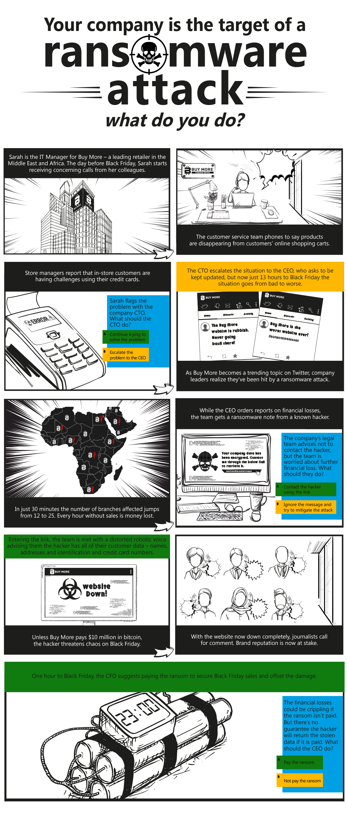 Visual scenario: Your company is the target of a ransomware attack. What do you do? Alt text: A set of images depicting the events that take place as a company called Buy More which is based in the Middle East and Africa is hit by a ransomware attack. The visual series begins with the headline: Your company is the target of a ransomware attack – what do you do? The first scene is an establishing shot of the Buy More offices. We then see Sarah at her desk on the phone. The day before Black Friday, Sarah starts receiving concerning calls from her colleagues. The customer service team is phoning to say products are disappearing from customers’ online shopping carts. We then see an image of a malfunctioning card machine as we’re told store managers are reporting that in-store customers are having challenges using their credit cards. Sarah flags the problem with the company CTO. What should the CTO do? A: Continue trying to solve the problem B: Escalate the problem to the CEO Next, we’re told the CTO has escalated the situation to the CEO, who asks to be kept updated, but now just 13 hours to Black Friday the situation goes from bad to worse. Images of angry Twitter posts show that Buy More has become a trending topic on Twitter, and company leaders realize they’ve been hit by a ransomware attack. In just 30 minutes the number of branches affected jumps from 12 to 25. Every hour without sales is money lost. This is depicted by a map of the company’s stores which have red exclamation marks above them. While the CEO orders reports on financial losses, the team gets a ransomware note from a known hacker. We now see an image of a sinister looking note that’s popped up on a computer screen. It reads: Your company data has been encrypted. Contact me through the below link to retrieve it. The company’s legal team advises not to contact the hacker, but the team is worried about further financial loss. What should they do? A: Contact the hacker using the link B: Ignore the message and try to mitigate the attack Entering the link, the team is met with a distorted robotic voice advising them the hacker has all of their customer data – names, addresses and identification and credit card numbers. We now see an image of a computer screen with a menacing notice indicating to the shopper that the Buy More website is down. Unless Buy More pays $10 million in bitcoin, the hacker threatens chaos on Black Friday. Images of multiple phones ringing in an office with spiky speech bubbles emanating from them indicate people are phoning Sarah. With the website now down completely, journalists call for comment. Brand reputation is now at stake. One hour to Black Friday, the CFO suggests paying the ransom to secure Black Friday sales and offset the damage. This is depicted by an image of a clock registering one hour to midnight with a ticking time bomb strapped behind it. The financial losses could be crippling if the ransom isn’t paid. But there’s no guarantee the hacker will return the stolen data if it is paid. What should the CEO do? A: Pay the ransom B: Not pay the ransom A new set of images begins under the headline: How the story should have begun It’s now six months before Black Friday. Having noted the increasing number of ransomware attacks on businesses in the region, Buy More’s IT Manager, Sarah gets the company’s IT, security and business teams together. We see a diverse team of executives around a boardroom table in the Buy More offices. They discuss which business-critical systems are most important and immediately begin regular backups of those systems. Understanding attackers will deliberately target backups, Sarah suggests they move their data to the cloud to benefit from automatic backups. Some backups are also isolated offline. This is depicted by an image of Sarah with a light bulb/idea above her head. Sarah knows that cloud providers like Microsoft Azure have tools to help businesses restore backups faster and can protect systems required for recovery. This is depicted by an image of a computer screen, registering a backup process loading. As an extra precaution the security team ensures online backups can only be modified or erased using multi-factor authentication. Now we see an image of a mobile phone screen asking for a password. We then see an image of an IT technician working behind a computer. Other team members stand alongside him, consulting with him as he works. This is to depict how over the following months, the team simulates how they would respond in the case of an attack, ensuring they can rapidly bring critical business operations online from zero functionality. Finally, it’s once again the morning before Black Friday and Sarah is calmly enjoying her morning cup of coffee. We again see Sarah at her desk on the phone as the customer service team calls to say products are disappearing from customers’ online shopping carts. We again see an image of a credit card machine with an error sign on the screen as we’re told the store managers have come with reports that in-store customers are having challenges using their credit cards. But Sarah calmly runs a full antivirus scan on all computers and devices she now suspects have been hit by ransomware. She suggests managers offer customers some discount coupons while they wait. Here we see an image of a computer screen with a Microsoft security update running front and center. In front of the computer is a nice steaming mug of coffee. We then see the image of the same map of Buy More’s stores from earlier, but the red exclamation marks are turning to green ticks. This is to show that Sarah has detected and removed the associated payload and is beginning to restore all business-critical systems. Finally, we see an image of a confused hacker sitting behind his computer with a question mark above his head. The closing text suggests that luckily, now the only person having a blue black Friday is the hacker.