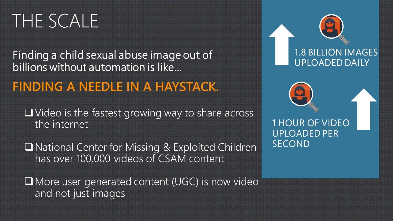 Graphic showing how video is the fastest growing way to share content on the internet