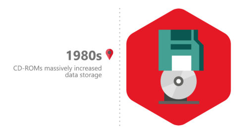 a visual history of data storage