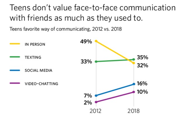 teen use of smartphones