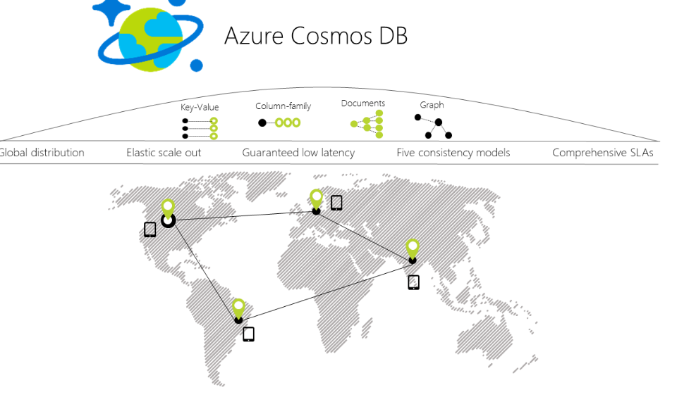 Build 2017: Azure Cosmos DB verfügbar