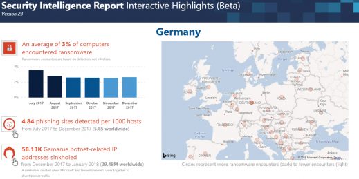 Microsoft Security Intelligence Report volume 23