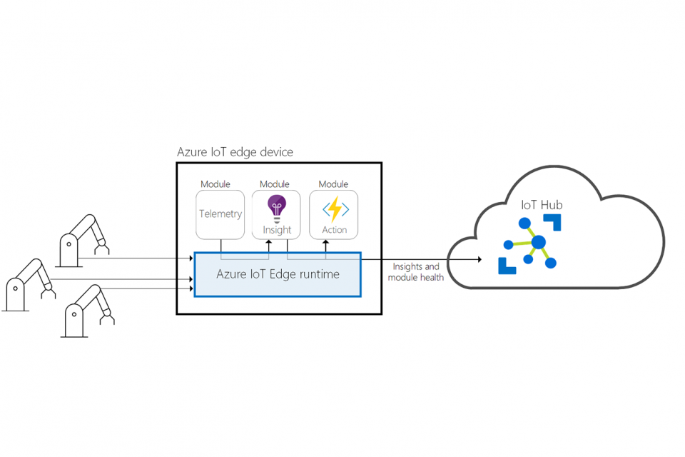 Azure IoT Edge Runtime