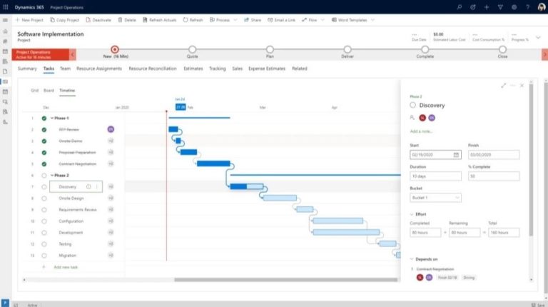 Dynamics 365 Project Operations verbessert die Zusammenarbeit in Projektteams.