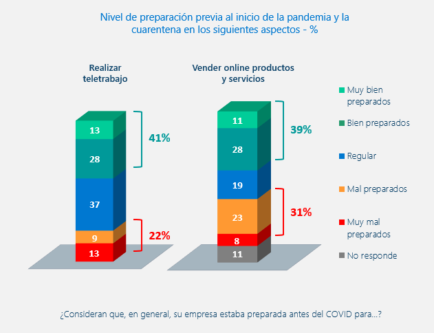 Gráfico del estudio entre Microsoft y D’Alessio IROL