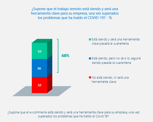 Gráfico del estudio entre Microsoft y D’Alessio IROL