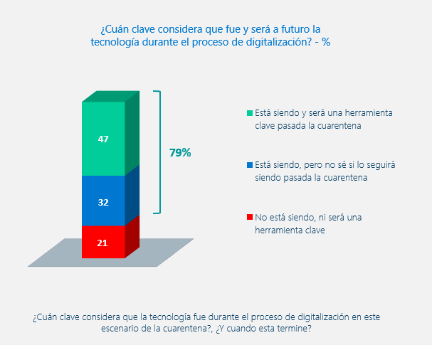 Gráfico del estudio entre Microsoft y D’Alessio IROL