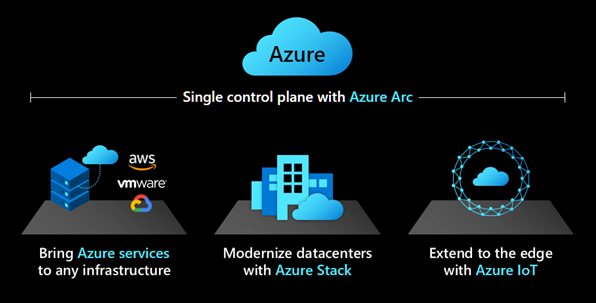 Plano de control único con Azure Arc, fondo negro, texto blanco y azul.